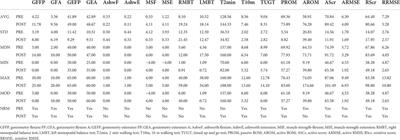 Post-stroke rehabilitation of the ankle joint with a low cost monoarticular ankle robotic exoskeleton: Preliminary results